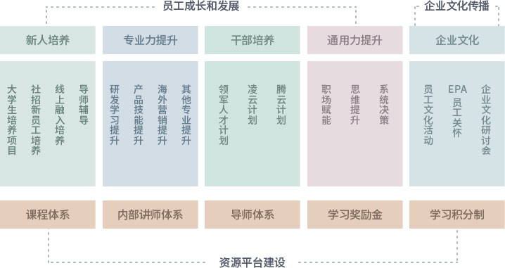 EVO厅·(中国区)视讯官网